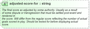 XSD Diagram of adjusted-score-for in schema sportsml_xsd (SportsML)