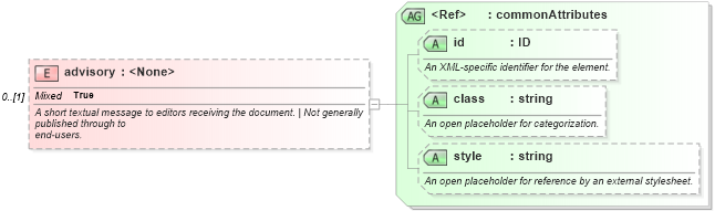 XSD Diagram of advisory in schema sportsml_xsd (SportsML)