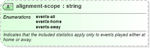 XSD Diagram of alignment-scope in schema sportsml_xsd (SportsML)
