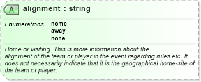 XSD Diagram of alignment in schema sportsml_xsd (SportsML)