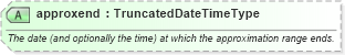 XSD Diagram of approxend in schema newsml-g2_2_22-spec-all-power_xsd (SportsML)