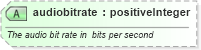 XSD Diagram of audiobitrate in schema newsml-g2_2_22-spec-all-power_xsd (SportsML)