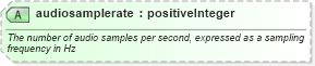 XSD Diagram of audiosamplerate in schema newsml-g2_2_22-spec-all-power_xsd (SportsML)