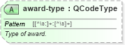XSD Diagram of award-type in schema sportsml_xsd (SportsML)