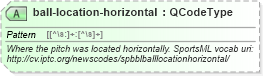 XSD Diagram of ball-location-horizontal in schema sportsml_xsd (SportsML)