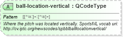 XSD Diagram of ball-location-vertical in schema sportsml_xsd (SportsML)