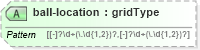 XSD Diagram of ball-location in schema sportsml_xsd (SportsML)