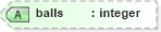 XSD Diagram of balls in schema sportsml_xsd (SportsML)