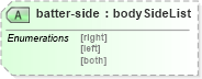 XSD Diagram of batter-side in schema sportsml_xsd (SportsML)