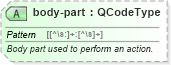 XSD Diagram of body-part in schema sportsml_xsd (SportsML)