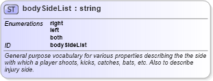 XSD Diagram of bodySideList in schema sportsml_xsd (SportsML)