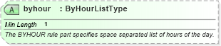 XSD Diagram of byhour in schema newsml-g2_2_22-spec-all-power_xsd (SportsML)
