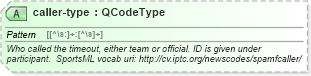 XSD Diagram of caller-type in schema sportsml_xsd (SportsML)