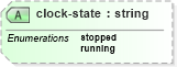 XSD Diagram of clock-state in schema sportsml_xsd (SportsML)