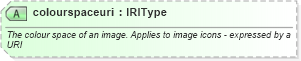 XSD Diagram of colourspaceuri in schema newsml-g2_2_22-spec-all-power_xsd (SportsML)