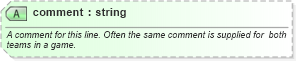 XSD Diagram of comment in schema sportsml_xsd (SportsML)
