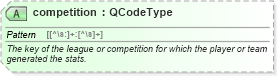 XSD Diagram of competition in schema sportsml_xsd (SportsML)