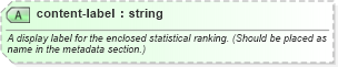 XSD Diagram of content-label in schema sportsml_xsd (SportsML)