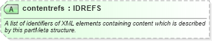 XSD Diagram of contentrefs in schema newsml-g2_2_22-spec-all-power_xsd (SportsML)