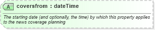 XSD Diagram of coversfrom in schema newsml-g2_2_22-spec-all-power_xsd (SportsML)