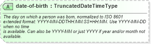 XSD Diagram of date-of-birth in schema sportsml_xsd (SportsML)