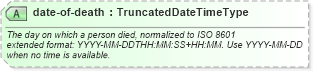 XSD Diagram of date-of-death in schema sportsml_xsd (SportsML)