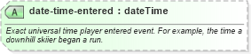 XSD Diagram of date-time-entered in schema sportsml_xsd (SportsML)