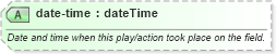 XSD Diagram of date-time in schema sportsml_xsd (SportsML)