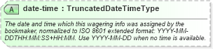XSD Diagram of date-time in schema sportsml_xsd (SportsML)