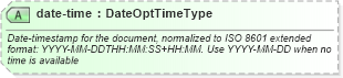 XSD Diagram of date-time in schema sportsml_xsd (SportsML)