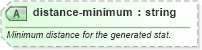XSD Diagram of distance-minimum in schema sportsml_xsd (SportsML)