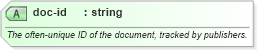 XSD Diagram of doc-id in schema sportsml_xsd (SportsML)