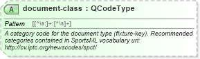 XSD Diagram of document-class in schema sportsml_xsd (SportsML)