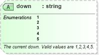 XSD Diagram of down in schema sportsml-specific-american-football_xsd (SportsML)