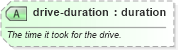 XSD Diagram of drive-duration in schema sportsml_xsd (SportsML)