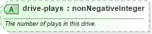 XSD Diagram of drive-plays in schema sportsml_xsd (SportsML)