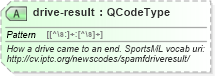 XSD Diagram of drive-result in schema sportsml_xsd (SportsML)