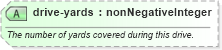 XSD Diagram of drive-yards in schema sportsml_xsd (SportsML)