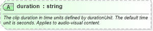 XSD Diagram of duration in schema newsml-g2_2_22-spec-all-power_xsd (SportsML)