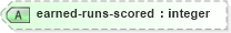 XSD Diagram of earned-runs-scored in schema sportsml_xsd (SportsML)