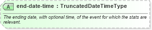 XSD Diagram of end-date-time in schema sportsml_xsd (SportsML)