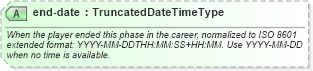 XSD Diagram of end-date in schema sportsml_xsd (SportsML)