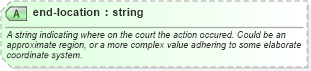 XSD Diagram of end-location in schema sportsml_xsd (SportsML)