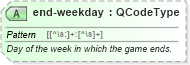 XSD Diagram of end-weekday in schema sportsml_xsd (SportsML)
