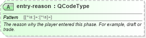 XSD Diagram of entry-reason in schema sportsml_xsd (SportsML)