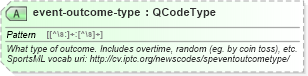XSD Diagram of event-outcome-type in schema sportsml_xsd (SportsML)