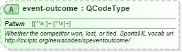 XSD Diagram of event-outcome in schema sportsml_xsd (SportsML)