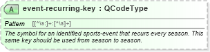 XSD Diagram of event-recurring-key in schema sportsml_xsd (SportsML)