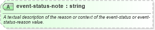 XSD Diagram of event-status-note in schema sportsml_xsd (SportsML)