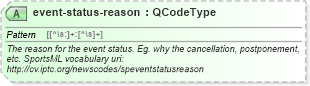 XSD Diagram of event-status-reason in schema sportsml_xsd (SportsML)